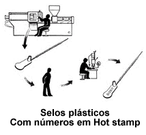 Selos Plásticos com numeros em hot-stamp